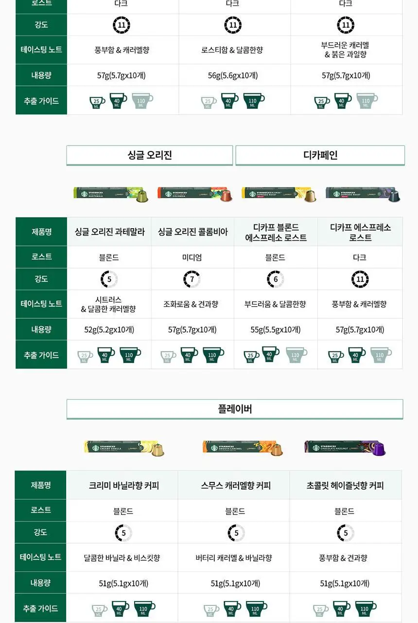[공식] 스타벅스 네스프레소 캡슐 5박스(50P) 5종 1택 상세페이지 13